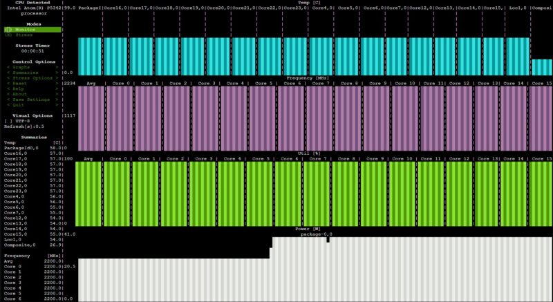 Intel Atom P5342 Stress Ng View