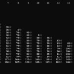 Intel Core Ultra 7 155H Core To Core Latency