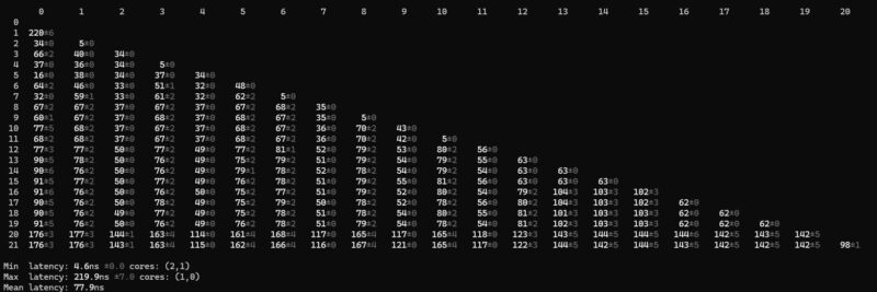 Intel Core Ultra 7 155H Core To Core Latency