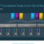 Intel Gaudi 3 AI OAM Scale Out