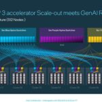 Intel Gaudi 3 AI OAM Scale Out To Data Center