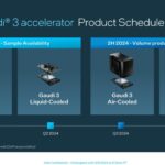 Intel Gaudi 3 Roll Out