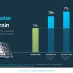 Intel Gaudi 3 Training To NVIDIA H100