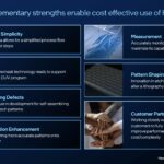 Intel High NA EUV Ecosystem