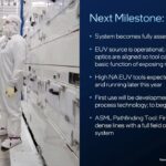 Intel High NA EUV Timeline Large