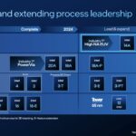 Intel Process Roadmap Q2 2024