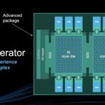 Marvell Custom Compute AI Accelerator Q2 2024