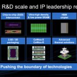 Marvell Custom Compute IP Scale