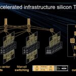 Marvell Infrastructure TAM Q2 2024