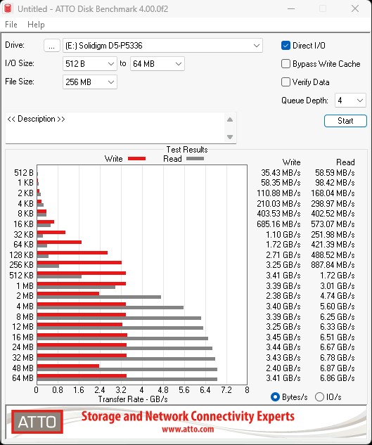 Solidigm D5 P5336 61.44TB ATTO 256MB