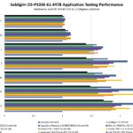 Solidigm D5 P5336 61.44TB Application Performance