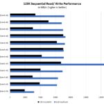 Solidigm D5 P5336 61.44TB Sequential Performance