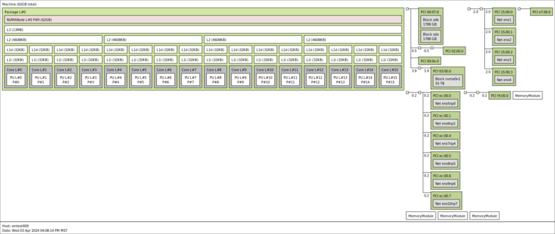 Supermicro A3SSV 16C SPLN10F Topology