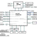 Supermicro A3SSV Block Diagram