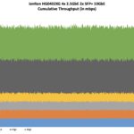 IenRon HG0402XG Performance