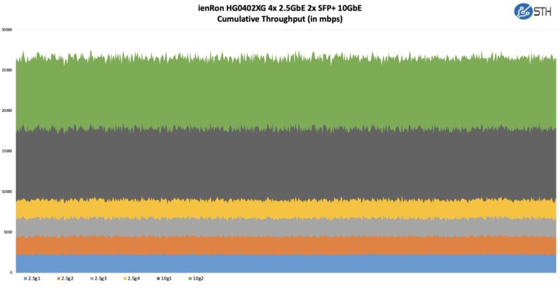 IenRon HG0402XG Performance