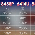 4th Gen And 5th Gen Intel Xeon Power Comparison Copy