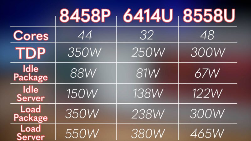 4th Gen And 5th Gen Intel Xeon Power Comparison Copy