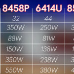 5th Gen Intel Xeon UP XCC Power Consumption Comparison