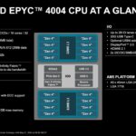 AMD EPYC 4004 Architecture And Features Large