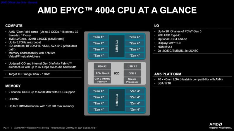 AMD EPYC 4004 Architecture And Features Large