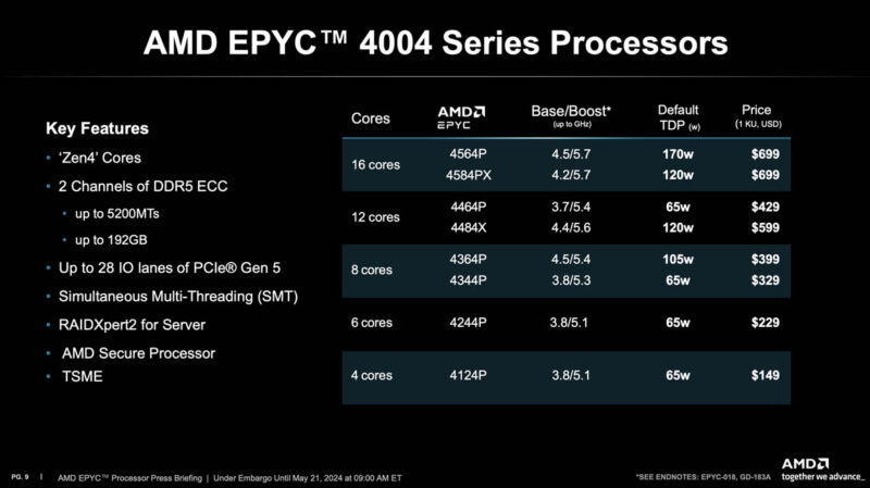 AMD EPYC 4004 SKU Stack