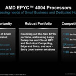 AMD EPYC 4004 Summary