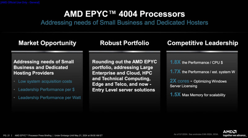 AMD EPYC 4004 Summary
