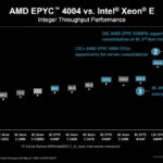 AMD EPYC 4004 And Intel Xeon E SPEC CPU2017 Int Rate Estimates