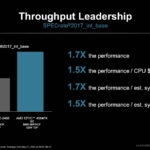 AMD EPYC 4004 To Intel Xeon E 2400 Per Socket Performance