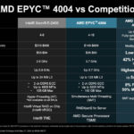 AMD EPYC 4004 V Intel Xeon E 2400