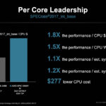 AMD EPYC 4344P To Intel Xeon E 2488G Performance