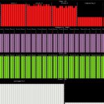 AMD EPYC 4564P Holding 4.8 To 4.9GHz