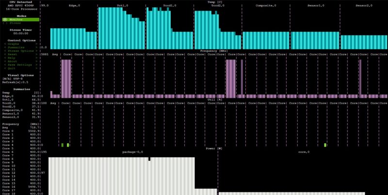 AMD EPYC 4564P Idle Over 5.4GHz And 400MHz