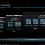 AMD EPYC Family Including EPYC 4004