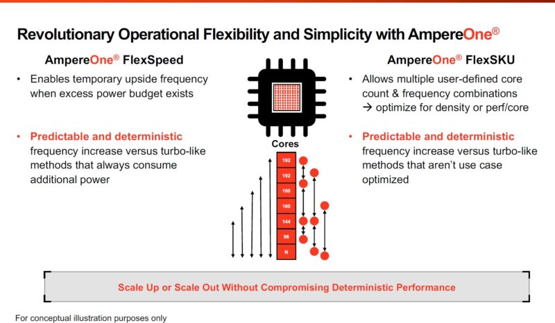 Ampere AmpereOne FlexSpeed And FlexSKU 2024 Q2