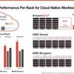 Ampere AmpereOne Performance Per Rack Estimates 2 2024 Q2