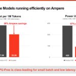 Ampere GPU Free AI Update 2024 Q2