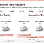 Ampere Roadmap 2024 Q2