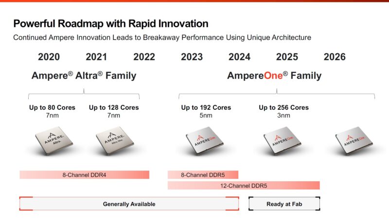 Ampere Roadmap 2024 Q2