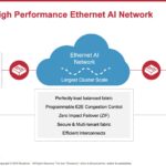 Broadcom E2E AI Interconnect