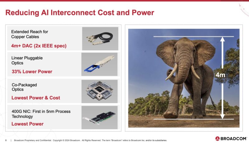 Broadcom Reducing Interconnect Cost And Power