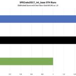 Estimated SPECrate2017_int_base Intel Xeon Gold 6414U Platinum 8558U