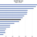 Intel Core I7 1360P OpenSSL Sign Benchmark