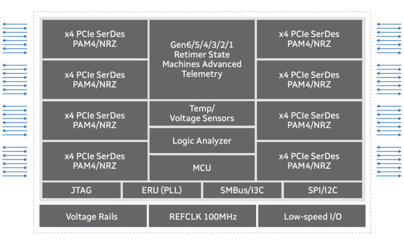 Marvell Alaska P PCIe Gen6 Retimer Block Diagram