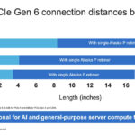 Marvell PCIe Gen4 Gen5 Gen6 Run Lengths With Retimer