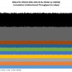 MikroTik CRS510 8XG 2XQ IN Performance