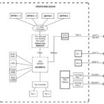 MikroTik CRS510 8XS 2XQ IN Block Diagram