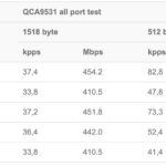 MikroTik CRS510 8XS 2XQ IN Briding And Routing Performance From MikroTik