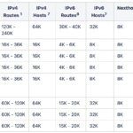 MikroTik L3 HW Offload CRS500 Q2 2024